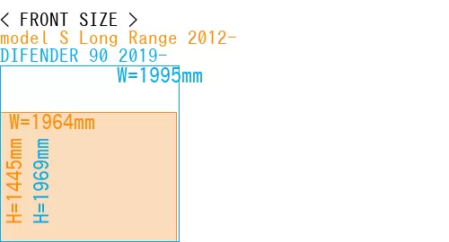 #model S Long Range 2012- + DIFENDER 90 2019-
